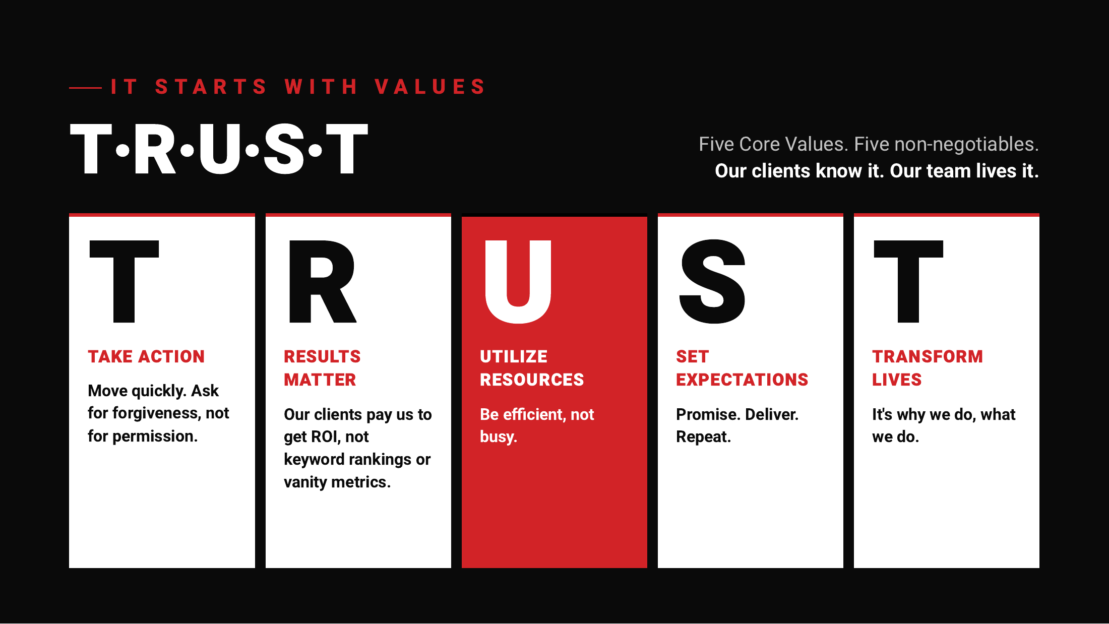 Slide 12