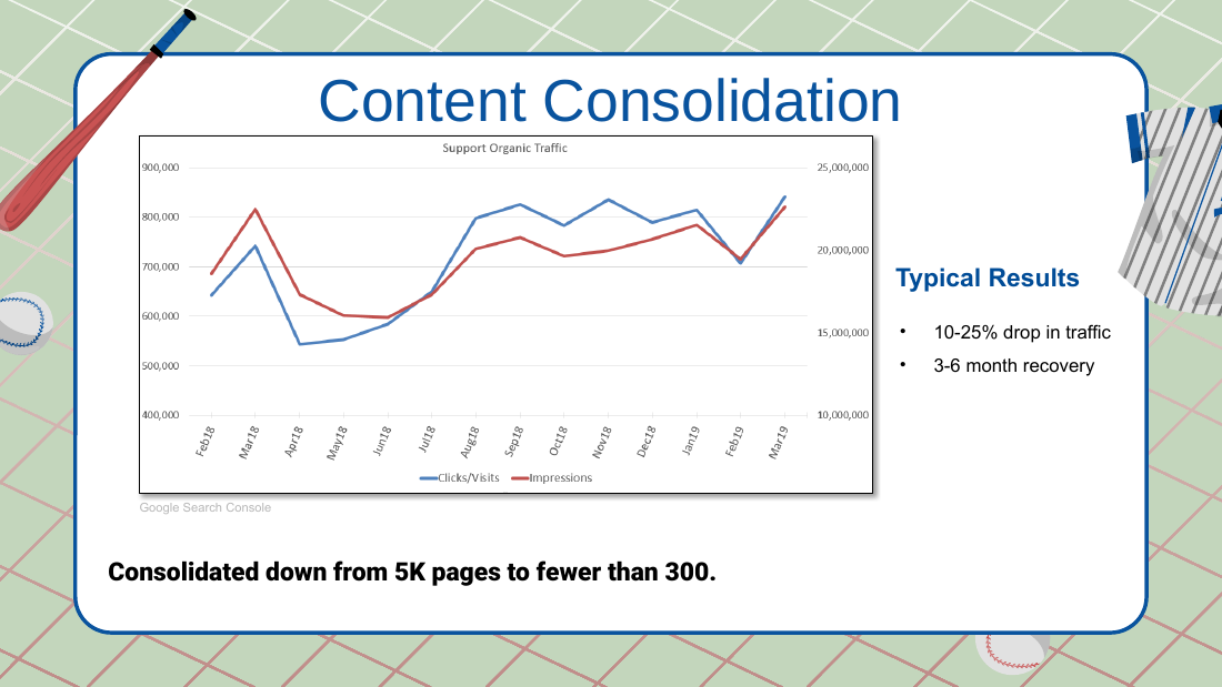 Slide 15