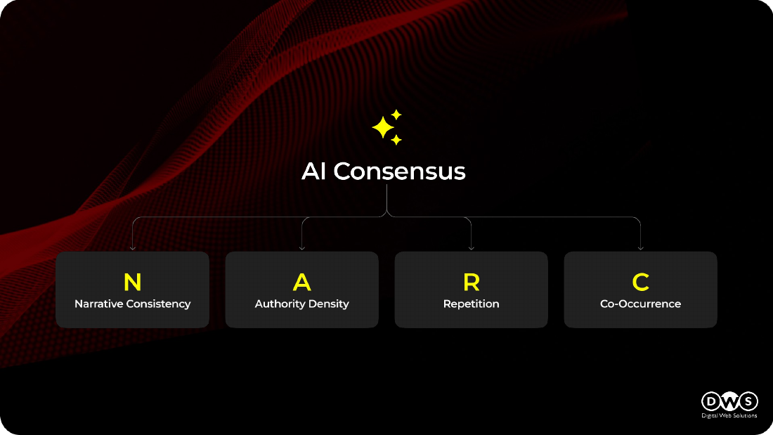 Slide 13