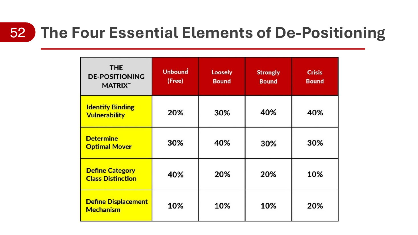 Slide 56