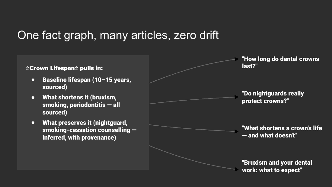 Slide 46