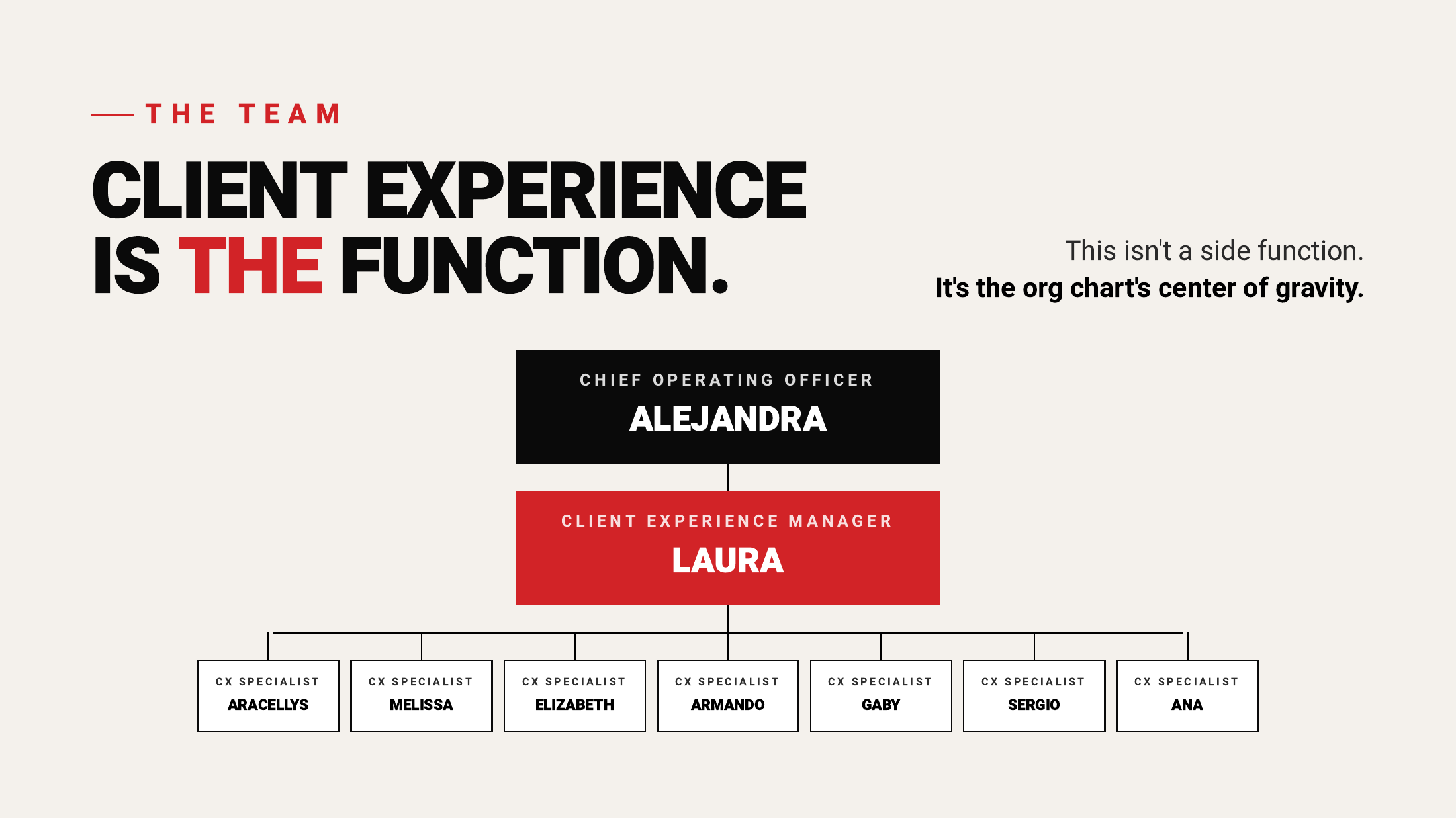 Slide 21