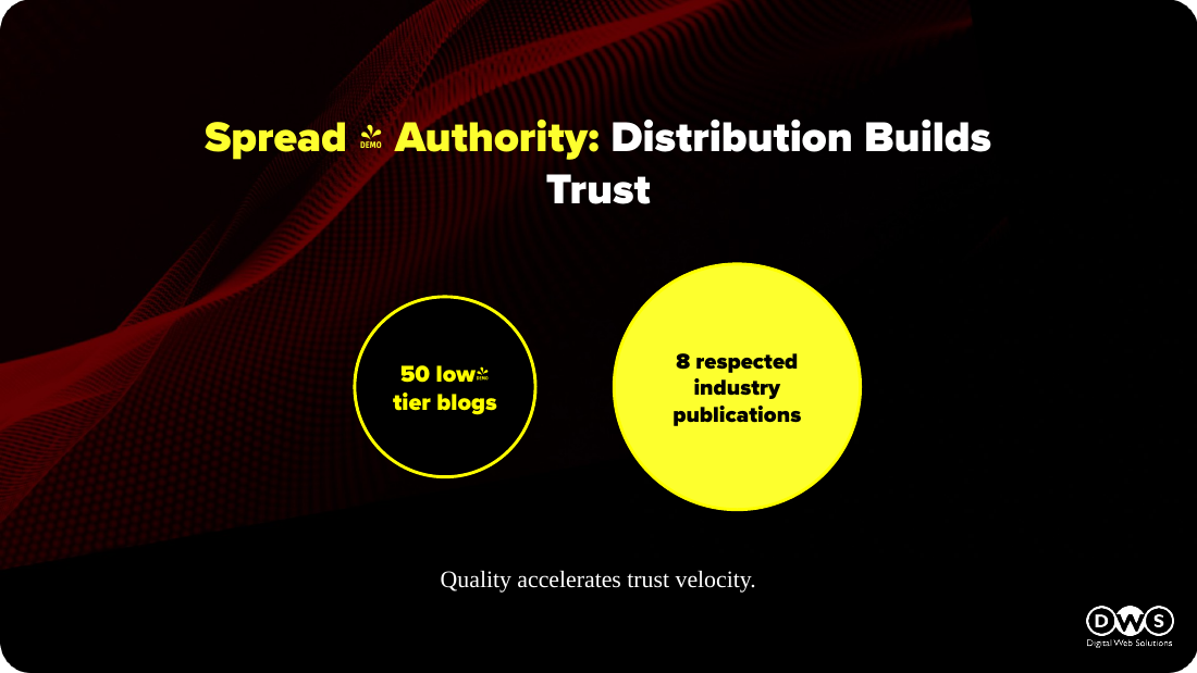 Slide 22