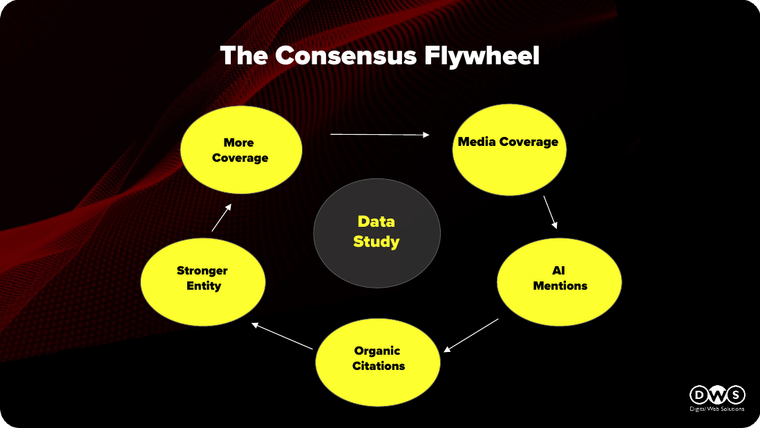 Slide 31