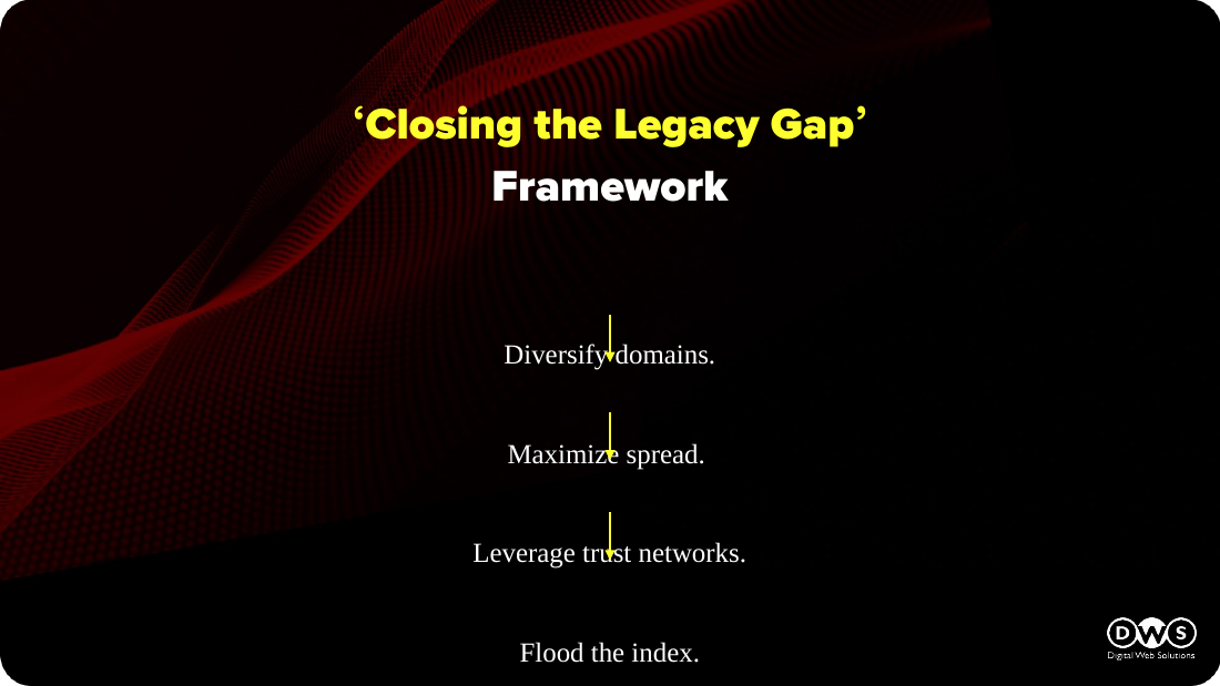 Slide 39