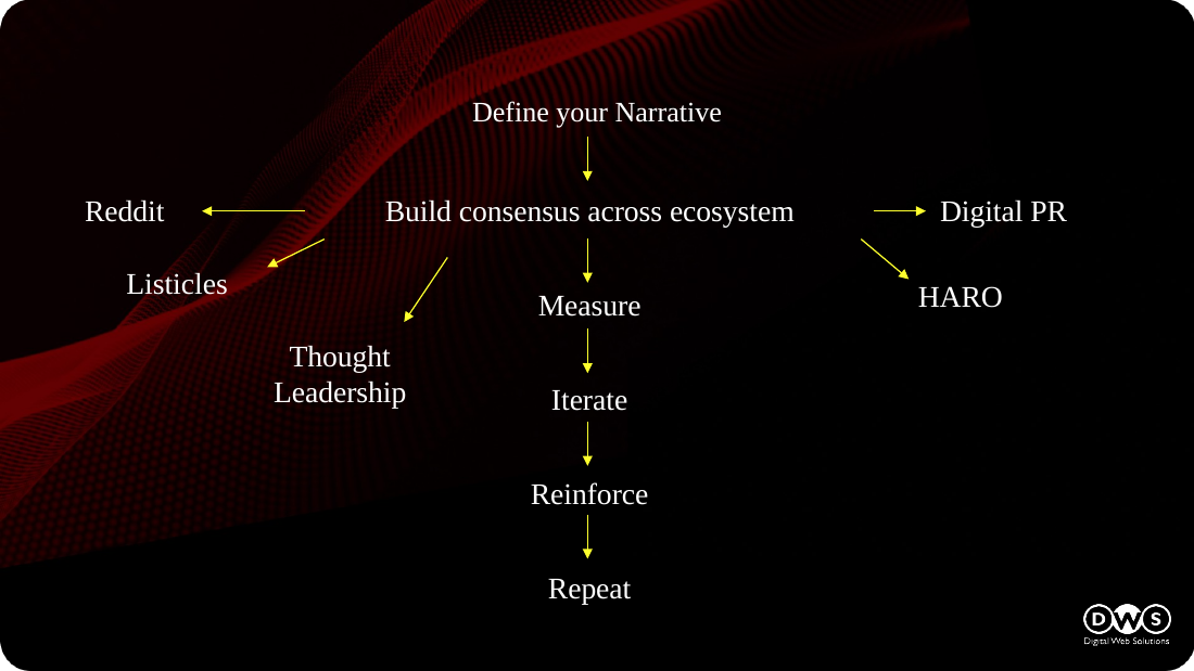 Slide 70